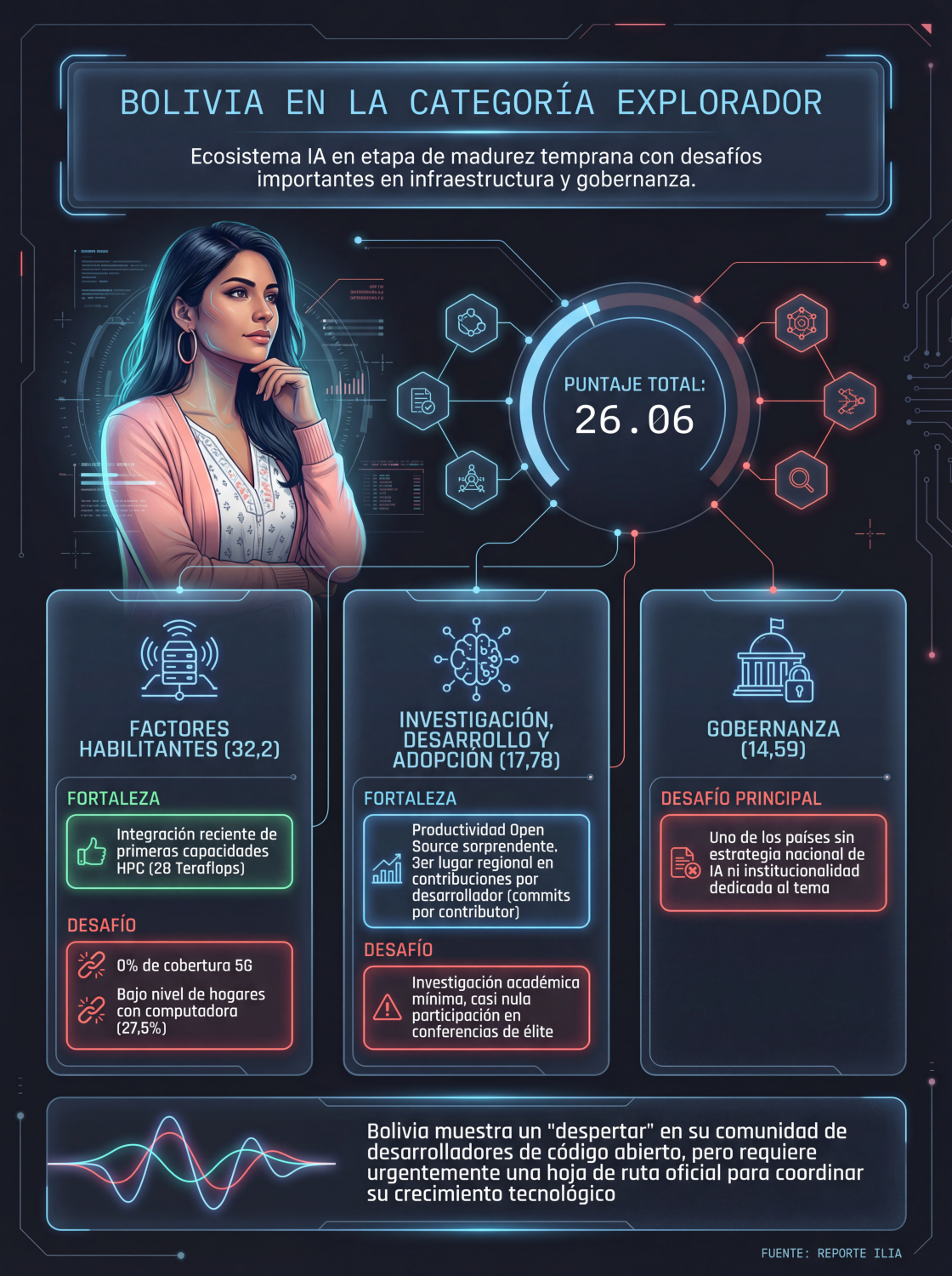 BOLIVIA PRECISA PROMOVER INTELIGENCIA ARTIFICIAL